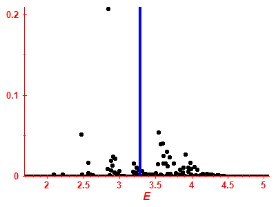 Strength function